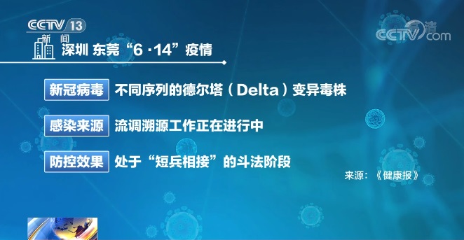 中国与"德尔塔"变异毒株正面交锋 如何做好防范? 中国与"德尔塔"变异毒株正面交锋 如何做好防范?