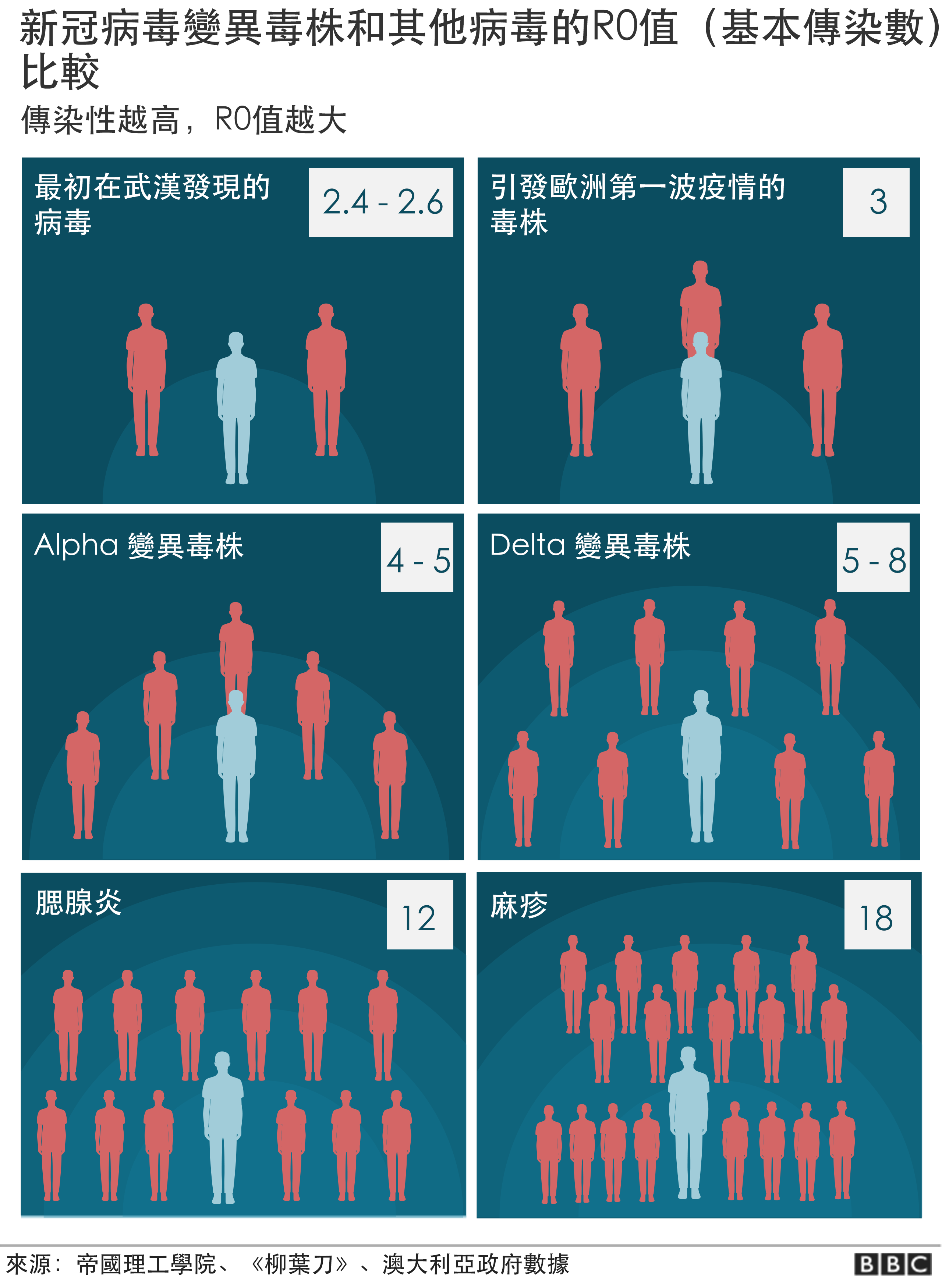 病毒R0值 病毒R0值