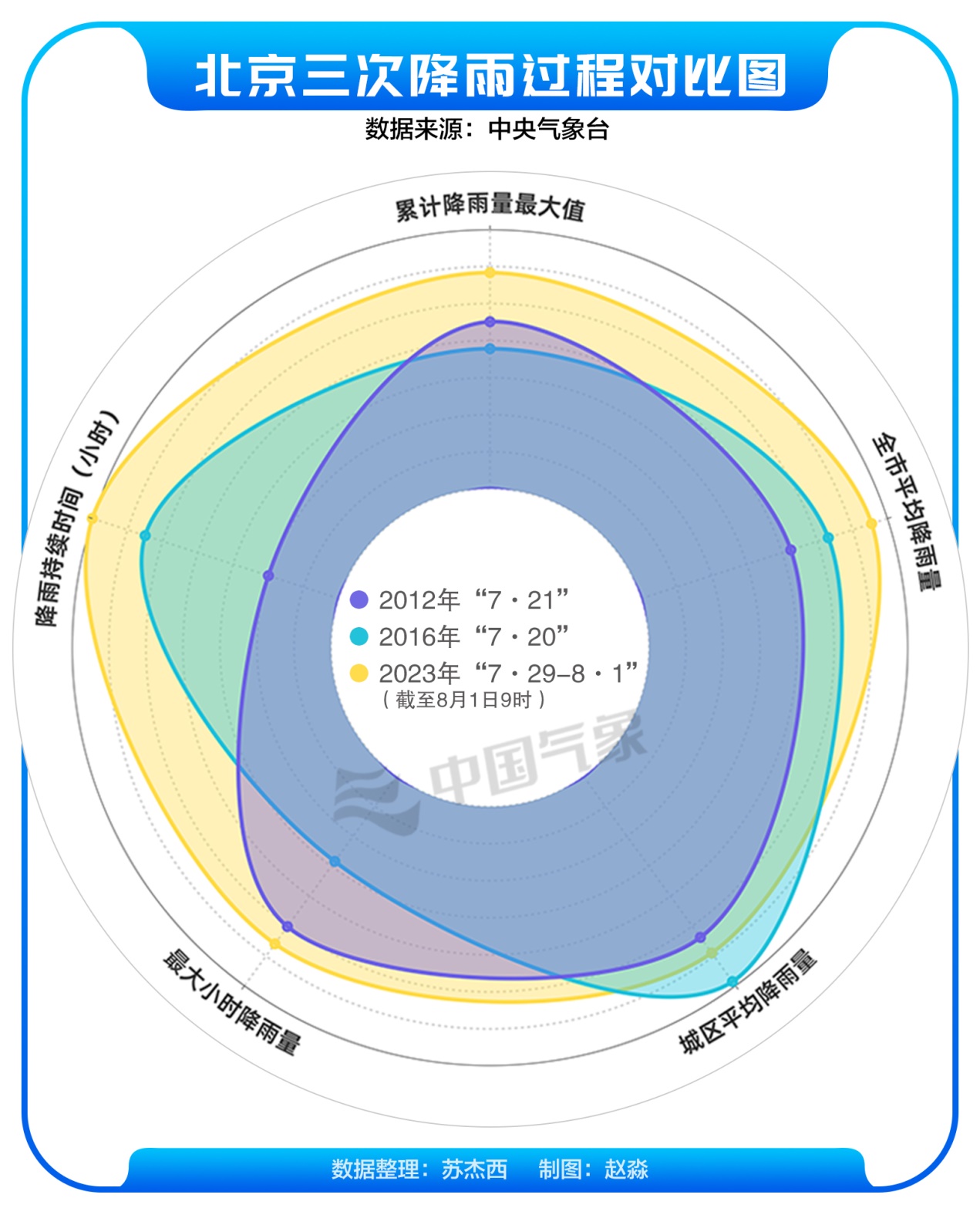 北京三次强降雨对比图 北京三次强降雨对比图